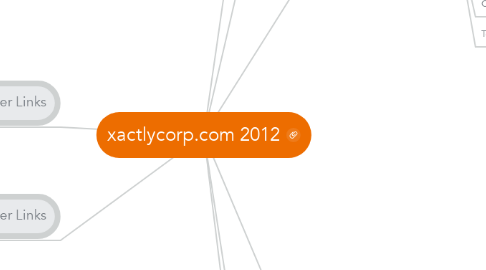 Mind Map: xactlycorp.com 2012