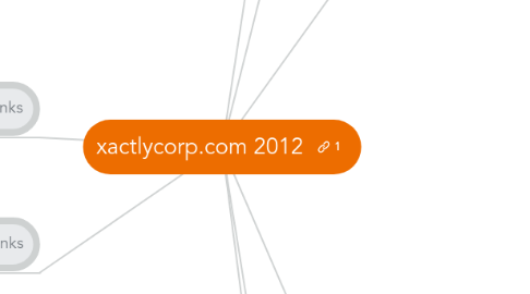 Mind Map: xactlycorp.com 2012