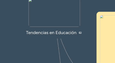 Mind Map: Tendencias en Educación