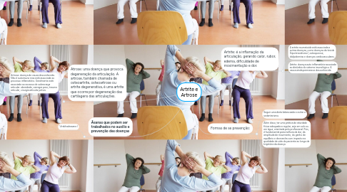 Mind Map: Artrite e Artrose
