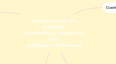 Mind Map: Definiciones de los enfoques cuantitativo y cualitativo, sus similitudes y diferencias