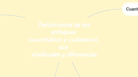 Mind Map: Definiciones de los enfoques  cuantitativo y cualitativo, sus  similitudes y diferencias