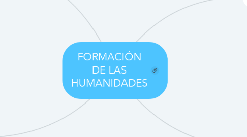 Mind Map: FORMACIÓN DE LAS HUMANIDADES