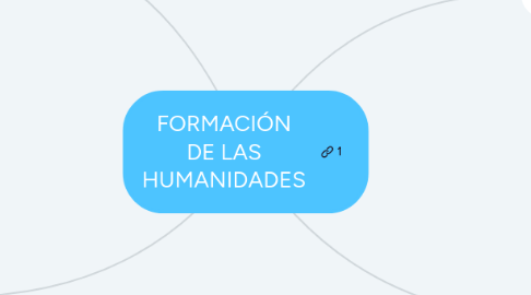 Mind Map: FORMACIÓN DE LAS HUMANIDADES