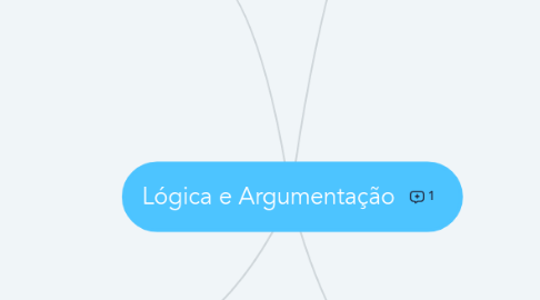 Mind Map: Lógica e Argumentação