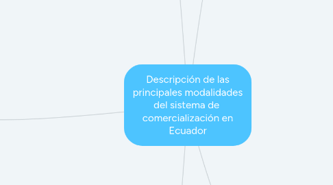 Mind Map: Descripción de las principales modalidades del sistema de  comercialización en Ecuador