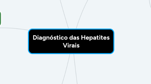 Mind Map: Diagnóstico das Hepatites Virais