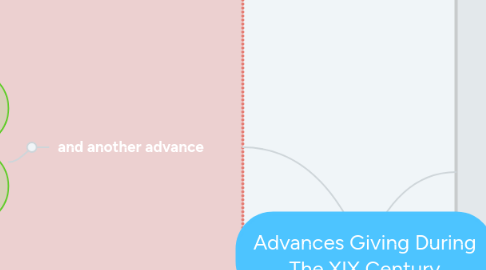 Mind Map: Advances Giving During The XIX Century