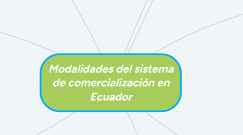 Mind Map: Modalidades del sistema de comercialización en Ecuador