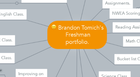Mind Map: Brandon Tomich's  Freshman portfolio.