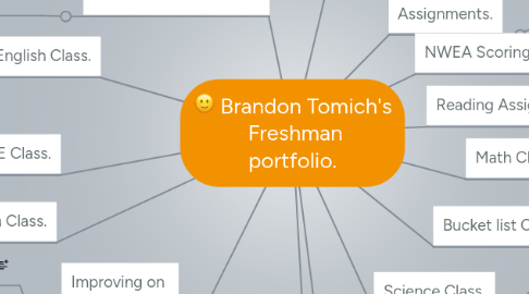 Mind Map: Brandon Tomich's Freshman portfolio.