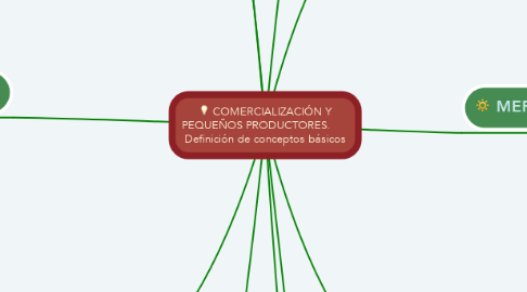 Mind Map: COMERCIALIZACIÓN Y PEQUEÑOS PRODUCTORES.      Definición de conceptos básicos