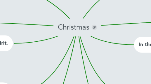 Mind Map: Christmas