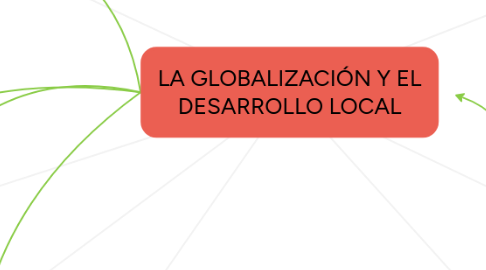 Mind Map: LA GLOBALIZACIÓN Y EL DESARROLLO LOCAL