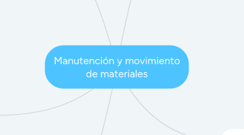 Mind Map: Manutención y movimiento de materiales