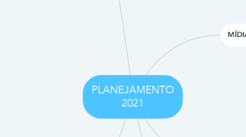 Mind Map: PLANEJAMENTO 2021