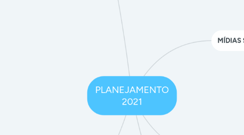 Mind Map: PLANEJAMENTO 2021