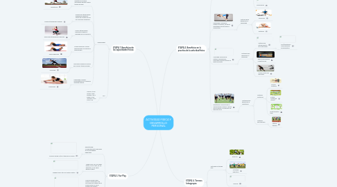 Mind Map: ACTIVIDAD FISICA Y DESARROLLO PERSONAL