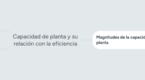 Mind Map: Capacidad de planta y su relación con la eficiencia