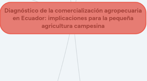 Mind Map: Diagnóstico de la comercialización agropecuaria en Ecuador: implicaciones para la pequeña agricultura campesina