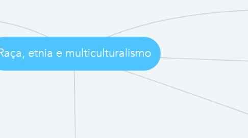 Mind Map: Raça, etnia e multiculturalismo