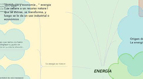 Mind Map: ENERGÍA