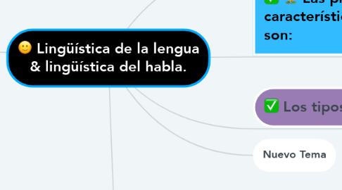 Mind Map: Lingüística de la lengua & lingüística del habla.