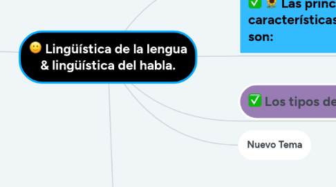 Mind Map: Lingüística de la lengua & lingüística del habla.