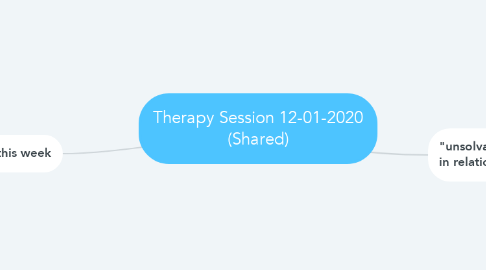 Mind Map: Therapy Session 12-01-2020 (Shared)
