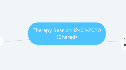 Mind Map: Therapy Session 12-01-2020 (Shared)