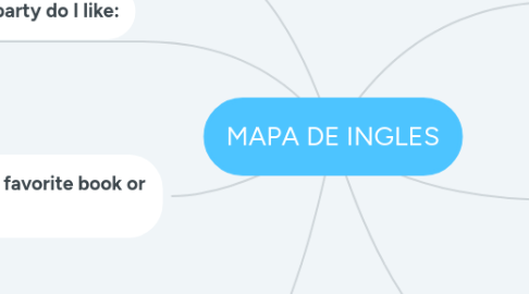 Mind Map: MAPA DE INGLES