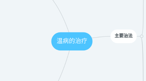 Mind Map: 温病的治疗