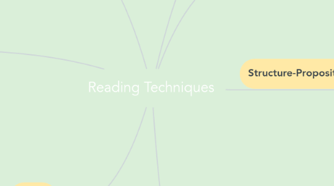 Mind Map: Reading Techniques