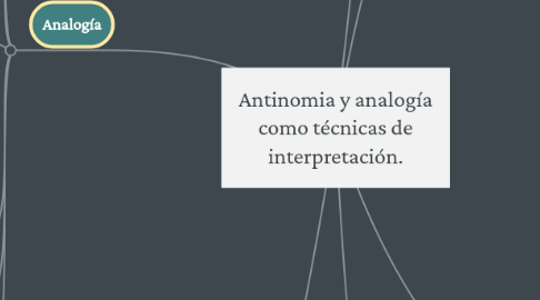 Mind Map: Antinomia y analogía como técnicas de interpretación.