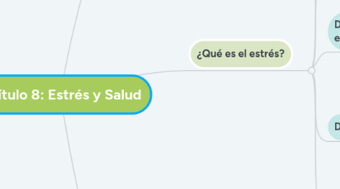 Mind Map: Capítulo 8: Estrés y Salud