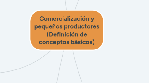 Mind Map: Comercialización y pequeños productores (Definición de conceptos básicos)