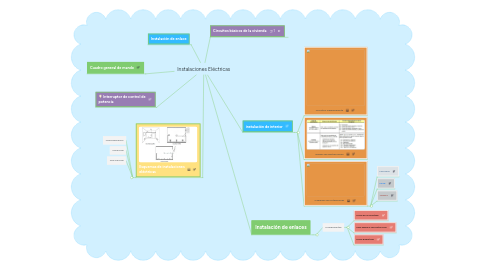 Mind Map: Instalaciones Eléctricas