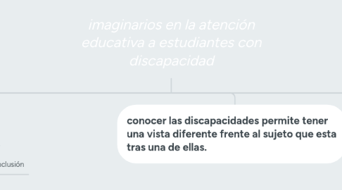 Mind Map: imaginarios en la atención educativa a estudiantes con discapacidad