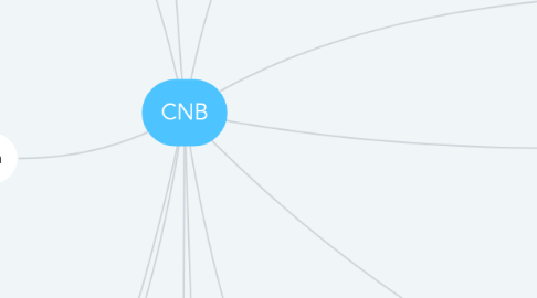 Mind Map: CNB