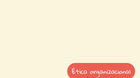 Mind Map: Ética organizacional