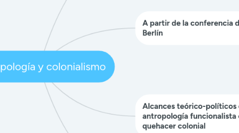 Mind Map: Antropología y colonialismo