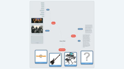 Mind Map: Heavy Metal