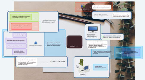 Mind Map: SISTEMA