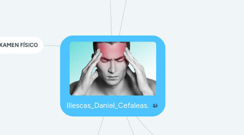 Mind Map: Illescas_Daniel_Cefaleas.