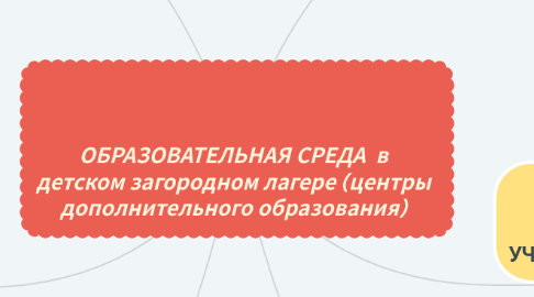 Mind Map: ОБРАЗОВАТЕЛЬНЫЙ ВЕБ-КВЕСТ