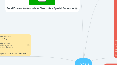 Mind Map: Flowers
