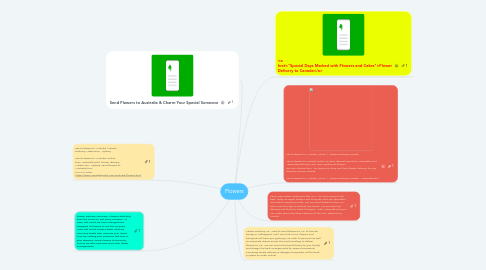 Mind Map: Flowers