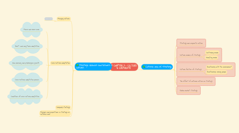 Mind Map: CHAPTER 9 - CULTURE & CORPORATE