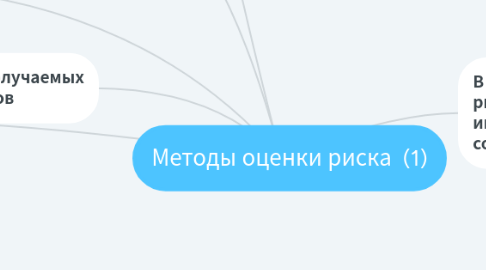Mind Map: Методы оценки риска (1)