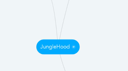 Mind Map: JungleHood